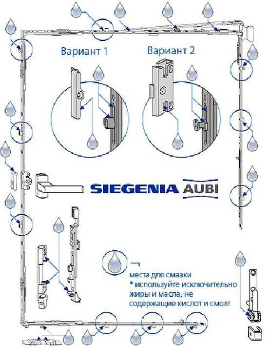 Фурнитура siegenia aubi (зигения). отличия от фурнитуры maco.