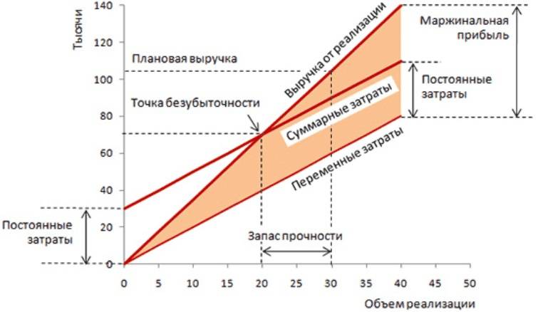 Нераспределенная прибыль на балансе. расчет и формула