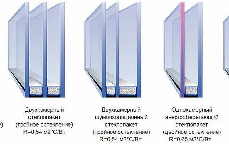 Однокамерное пластиковое окно что значит фото