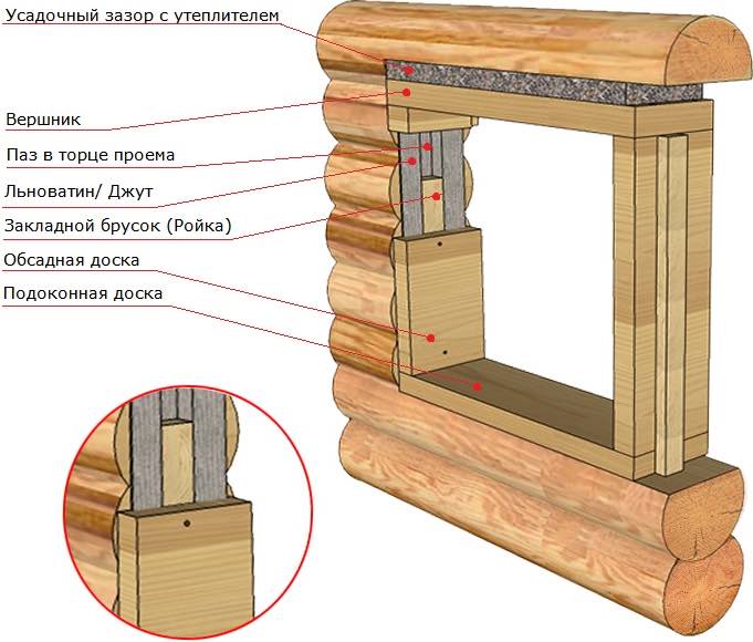 Как заделать окно в деревянном доме