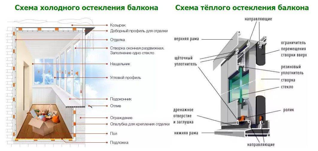 Как отрегулировать защелку на раздвижных окнах? - строительные рецепты мира
