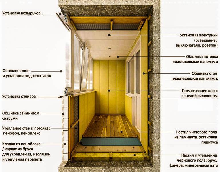 Как сделать балкон своими руками — оригинальные проекты (110 фото). советы по утеплению и отделке + примеры практичного обустройства