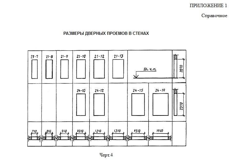 Размер стандартного окна в панельном доме - дизайн мастер fixmaster74.ru