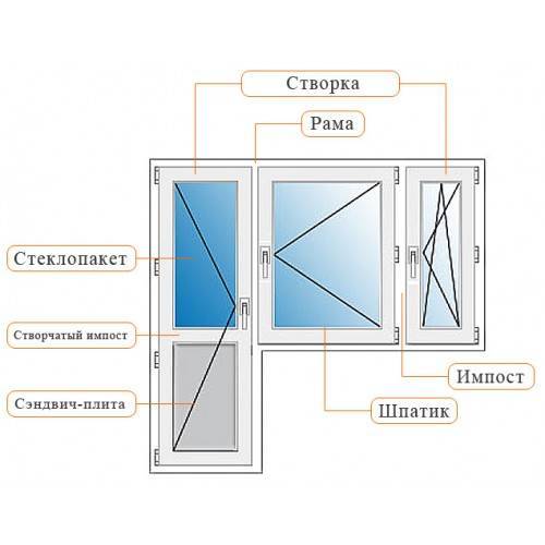 Разновидности фурнитуры для пластиковых дверей, как правильно подобрать механизмы для балкона