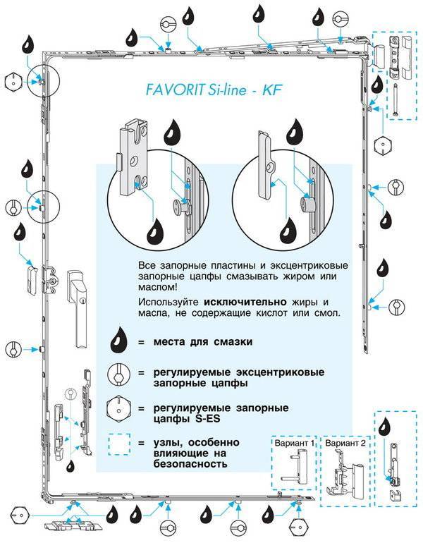 Смазка для пластиковых окон – фурнитуры, механизмов, резиновых уплотнителей