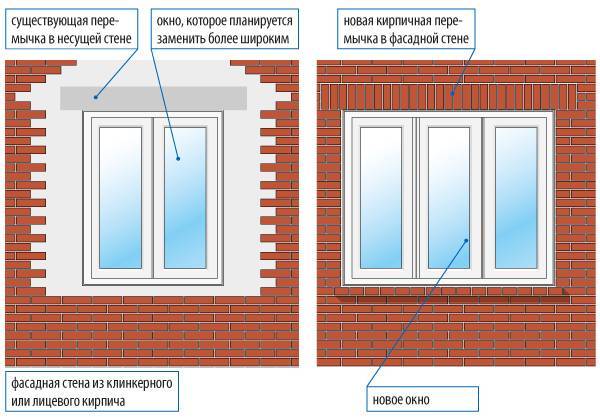 Расширение оконного проема в домах различных типов: кирпичных, панельных и др.