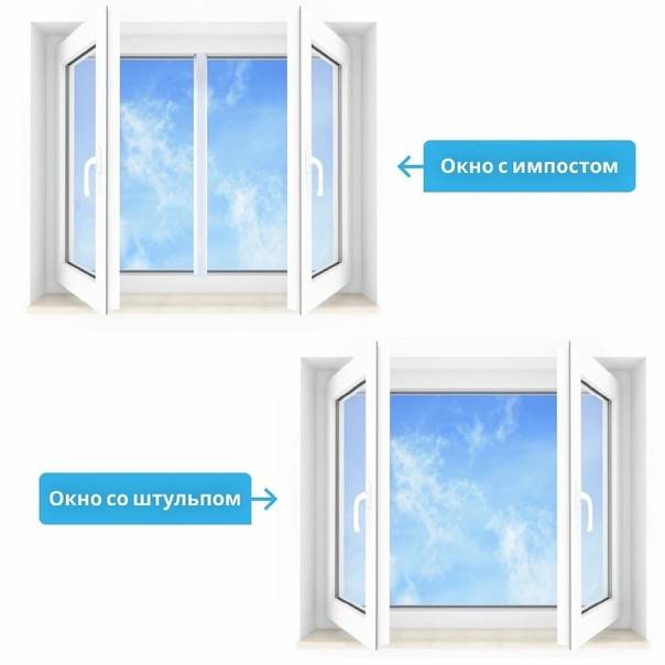 Штульповые окна: особенности, преимущества и недостатки