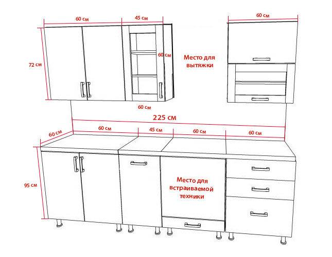 Оптимальный размер кухонного гарнитура: как замерить, каковы стандартные высота и глубина?
