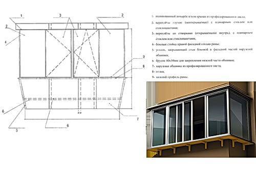 Замеры балкона под остекление: стандартные и нестандартные конструкции, работа с уже остеклённым помещением