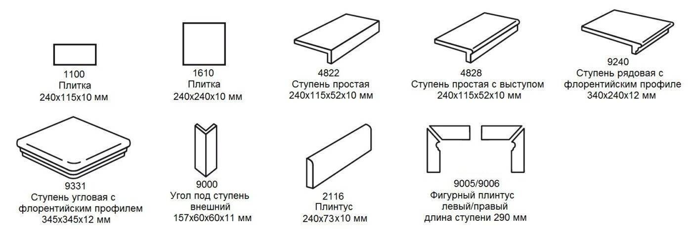 Свойства и характеристики керамической плитки