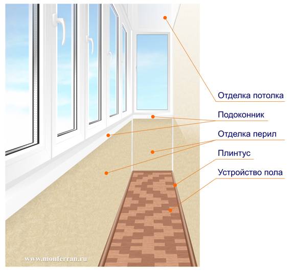 Отделка балкона: обзор материалов, стоимость ремонта