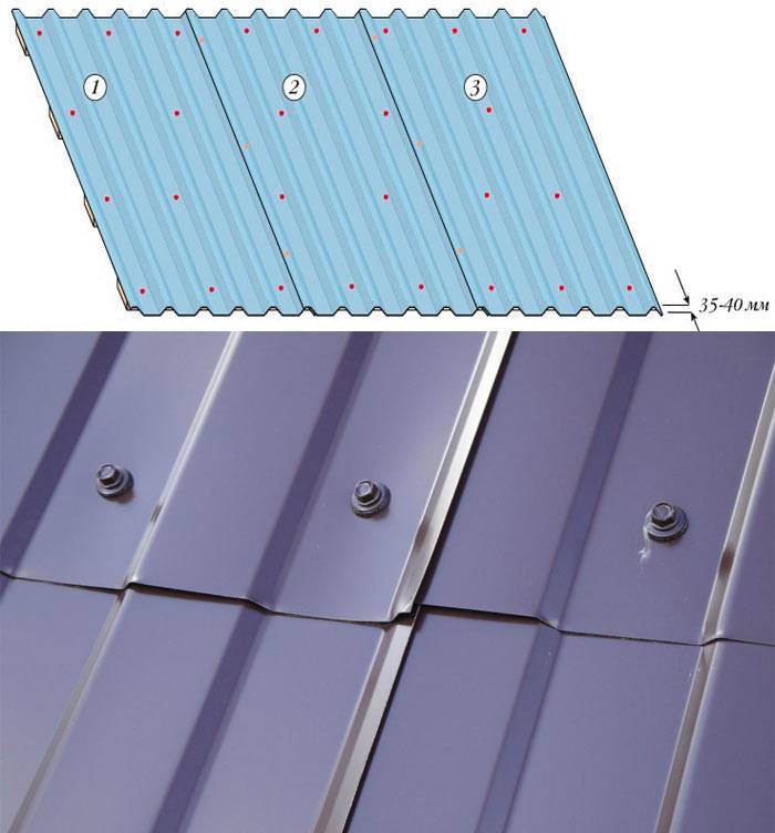 Как покрыть крышу профнастилом - пошаговая инструкция