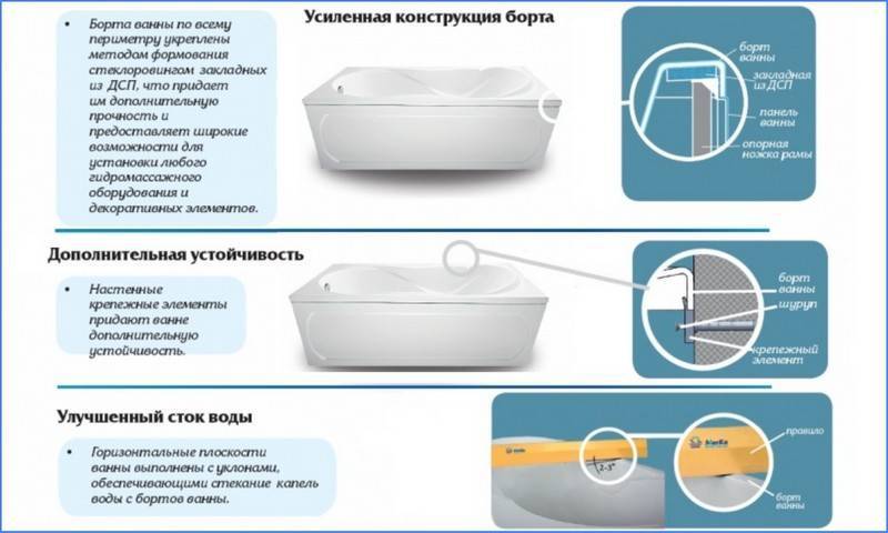 Акриловая ванна - характеристики и как выбрать