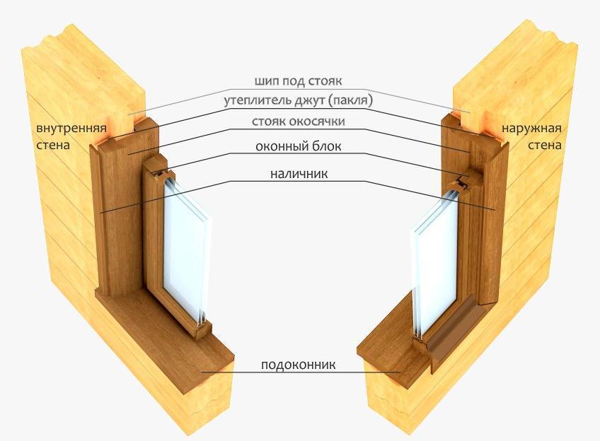 Как ставить окна в каркасном доме фото