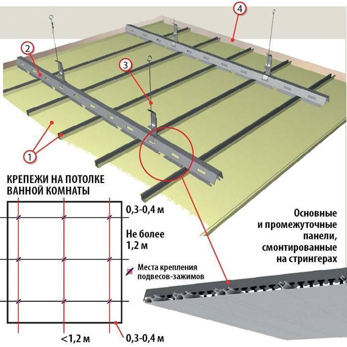 Схема реечного потолка