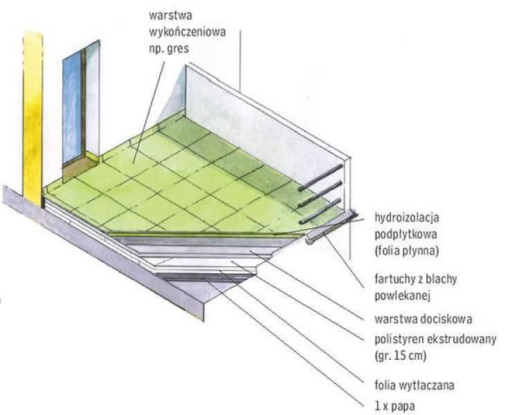 Гидроизоляция балкона: простые способы