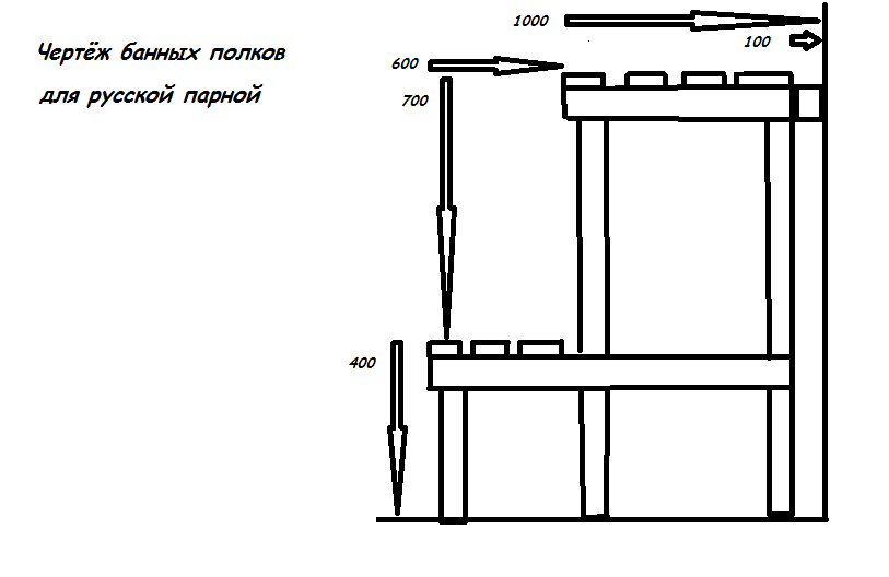 Полог для бани размеры чертежи