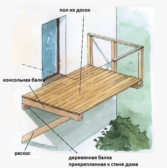 Можно ли построить балкон в уже готовом доме (коттедже)?