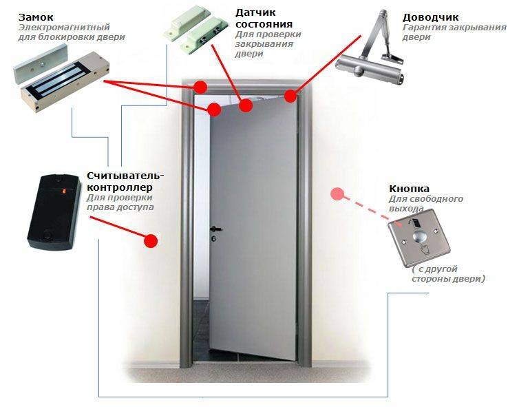 Электромагнитный замок - установка и подключение своими руками на пластиковую, металлическую, стеклянную дверь, калитку, ворота