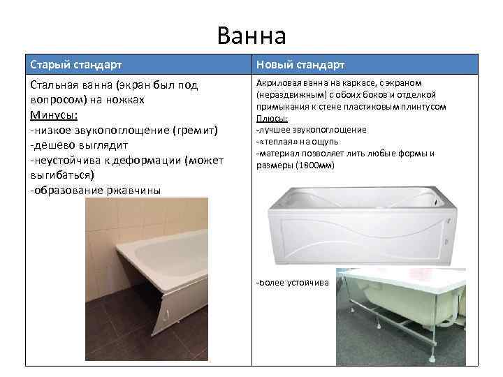 Какая ванна лучше чугунная, акриловая или стальная?