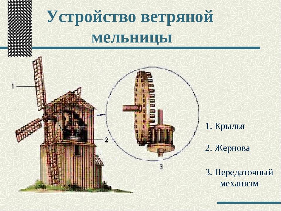 Ветряная мельница ударение. Принцип работы ветряной мельницы. Ветряная мельница строение. Передаточный механизм ветряной мельницы. Ветряная мельница (для преобразования в механическую энергию).
