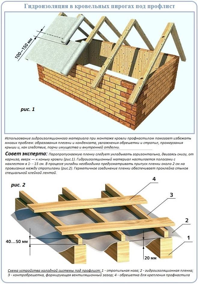 Односкатная крыша для бани своими руками: как сделать проект каркасной бани, как построить из бруса правильно