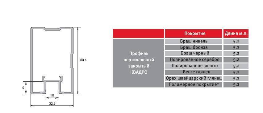 Размеры вертикальных профилей. Абсолют система купе профиль Квадро. Absolut Quadro профиль чертеж. Premial Elephant профиль для шкафов купе. Межсекционный профиль для шкафов купе.