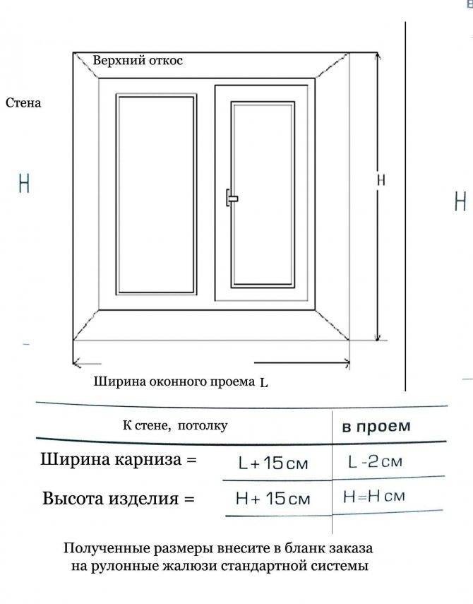 Как правильно замерить окно для установки: инструкция с фото и видео | 5domov.ru - статьи о строительстве, ремонте, отделке домов и квартир