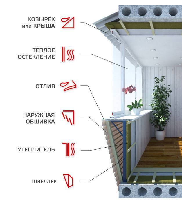 Как производится отделка балкона ламинатом + укладка теплого пола в лоджию
