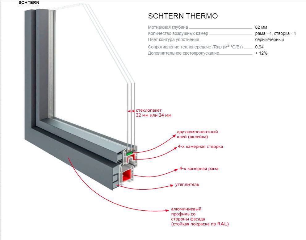 Окна из алюминиевого профиля, особенности и характеристики окон из алюминиевого профиля