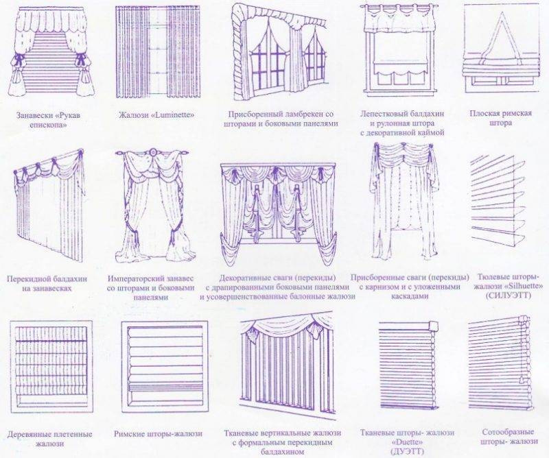 Как выбрать шторы на балкон для удобства и защиты от солнца