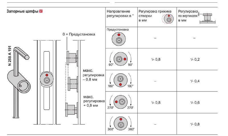 Как перевести пластиковые двери в зимний режим - строительный журнал palitrabazar.ru