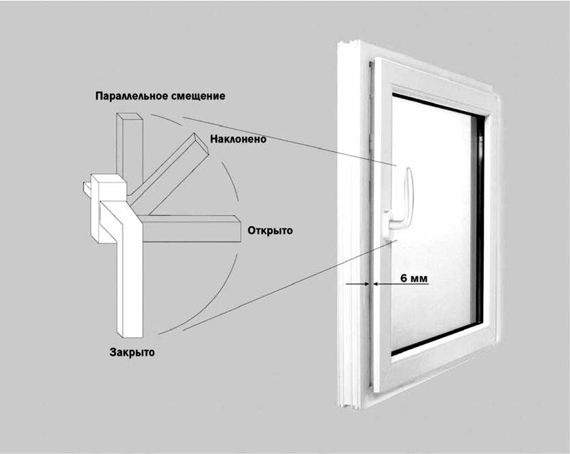 Регулировка поворотно-откидного механизма пластикового окна: как настроить навес и ножницы самостоятельно, инструкция по работе со створкой, ошибки, сложности