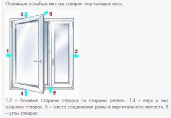 Инструкция по регулировке пластиковых окон в режимы зима-лето