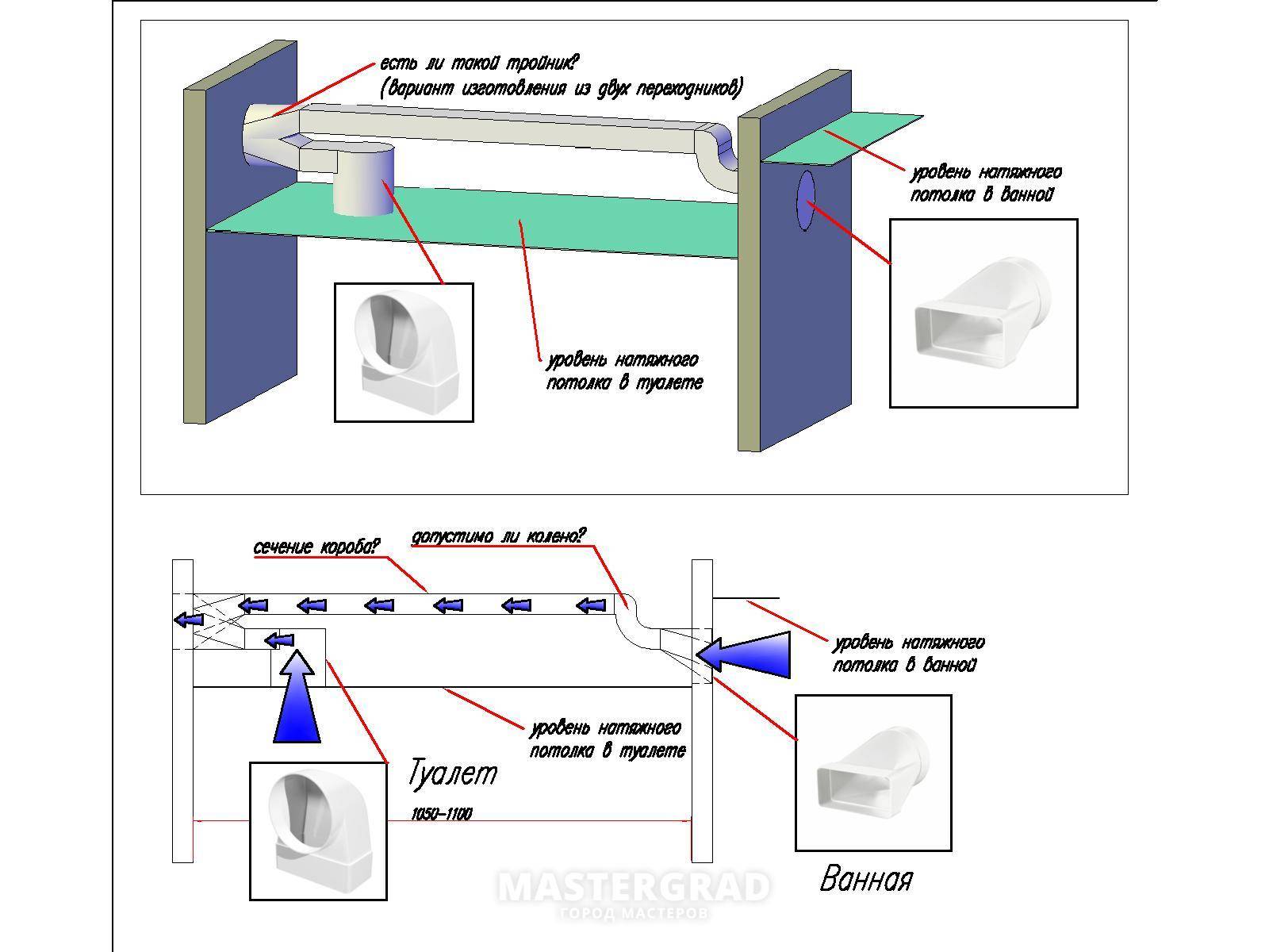 Вентиляция в ванной комнате и туалете: как выбрать вытяжной вентилятор для ванной