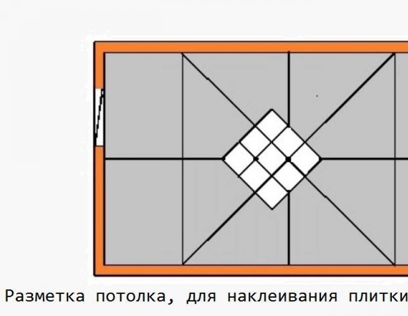 Как правильно клеить потолочную плитку - пошаговая инструкция