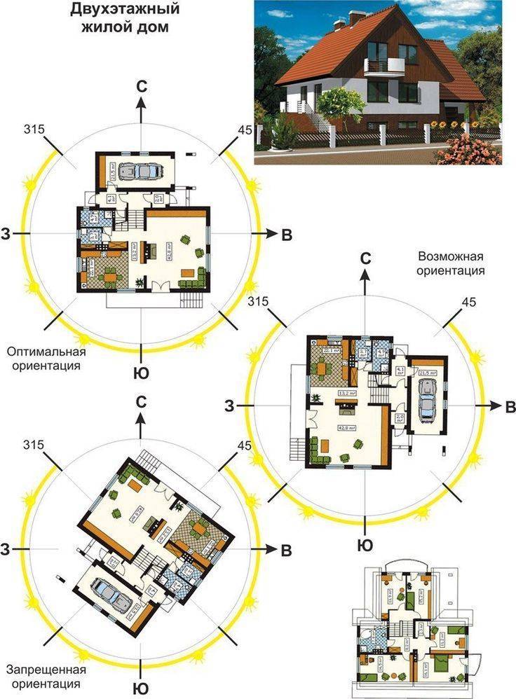 Стандартные размеры окон для частного дома по госту