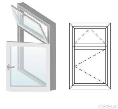 Что такое фрамуга окна или двери? плюсы и минусы фрамуг.