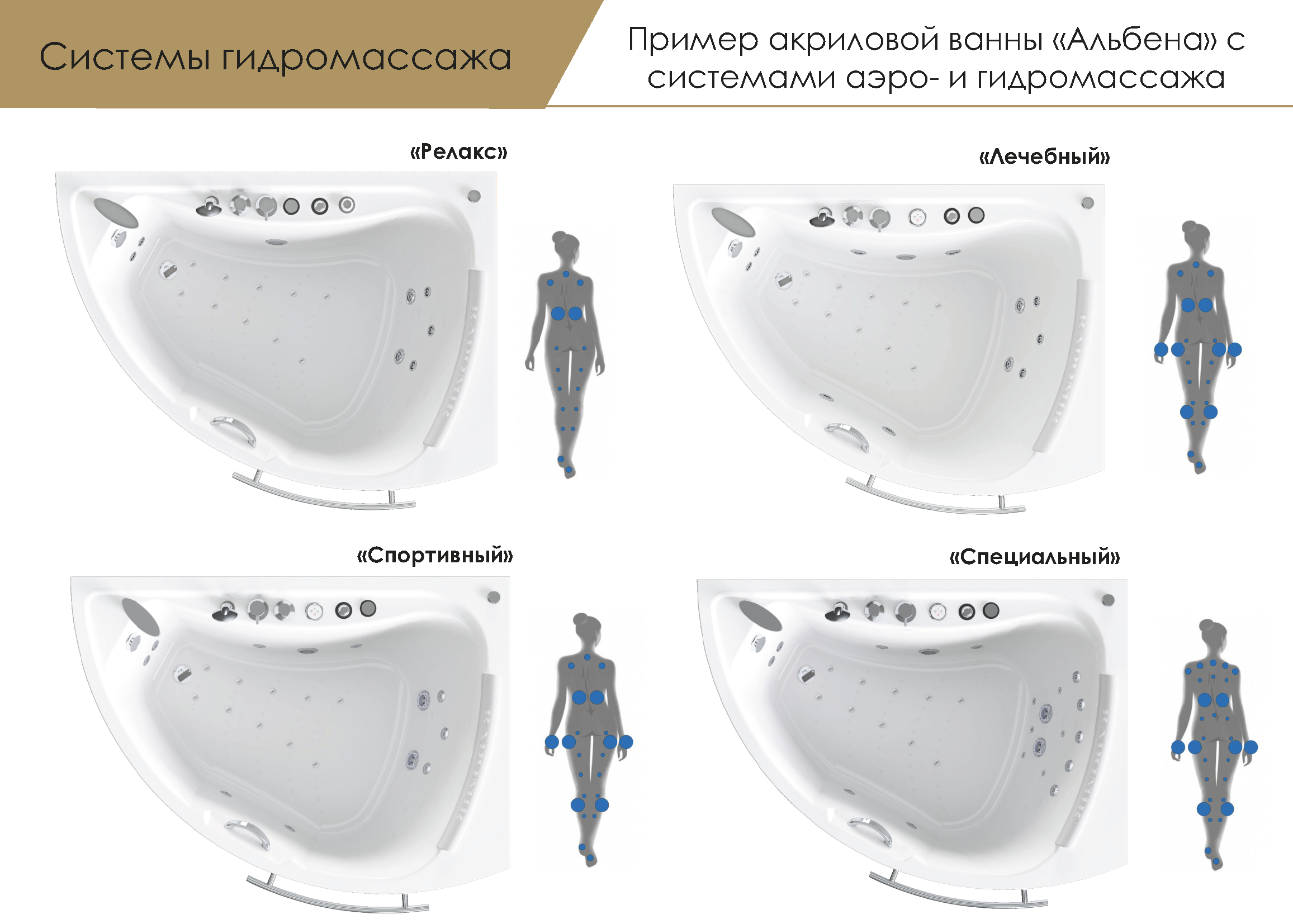 Гидромассажные ванны - обзор вариантов и стоимости