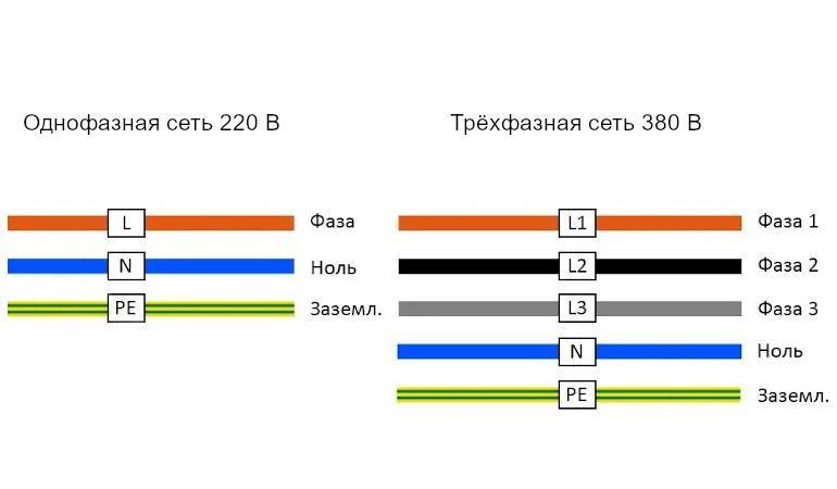 Цветовая маркировка проводов: расшифровка цвета и букв - vodatyt.ru