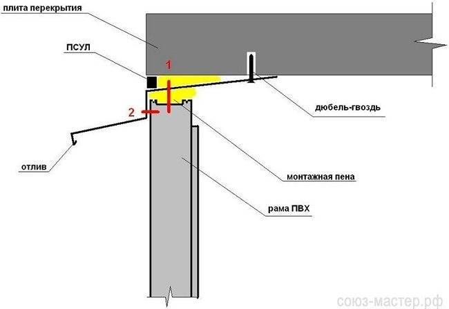Отлив для балкона и лоджии: технология установки отлива на открытый балкон