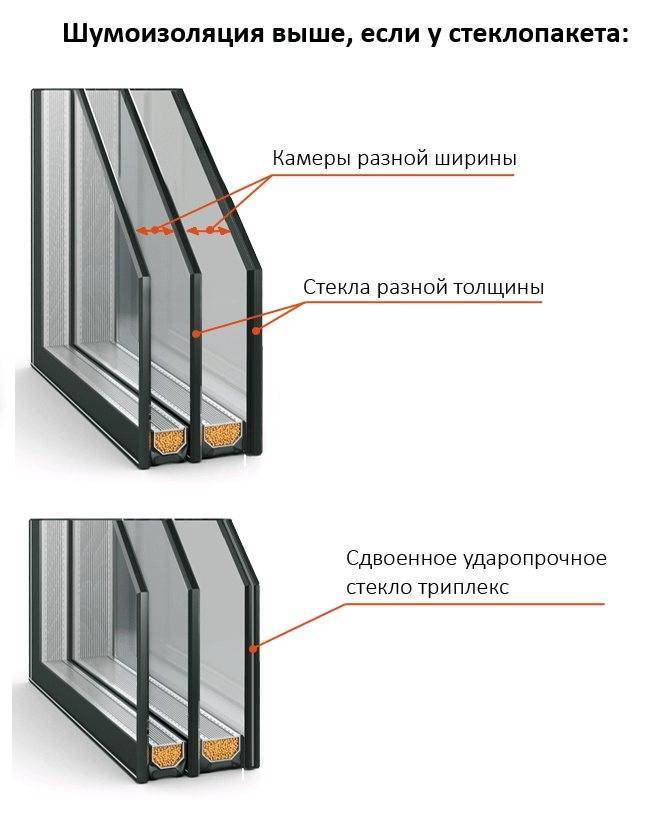 Шумоизоляция пластикового окна, как улучшить шумоизоляцию пвх окон своими руками