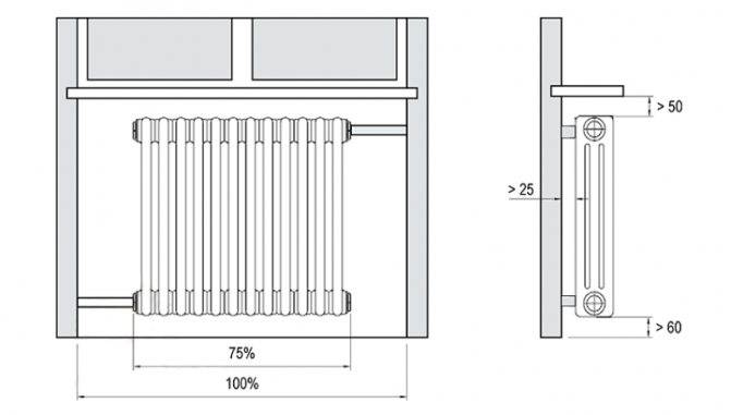 Высота установки радиатора от пола: на каком вешать расстоянии
