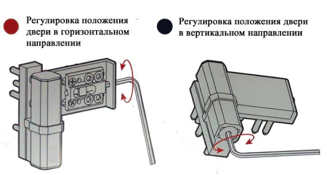 Как регулировать пластиковые двери входные на петлях при провисании видео и фото