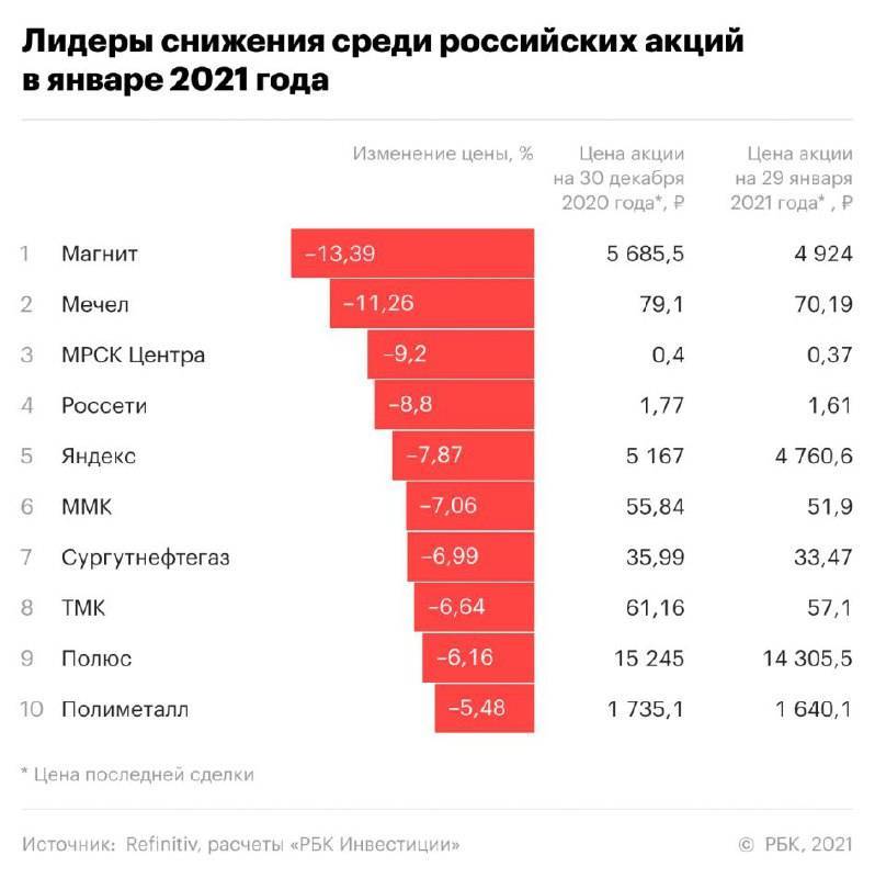 Вышел рейтинг «cnews100: крупнейшие ит-компании россии 2021». выручка участников перевалила за 2 триллиона - cnews