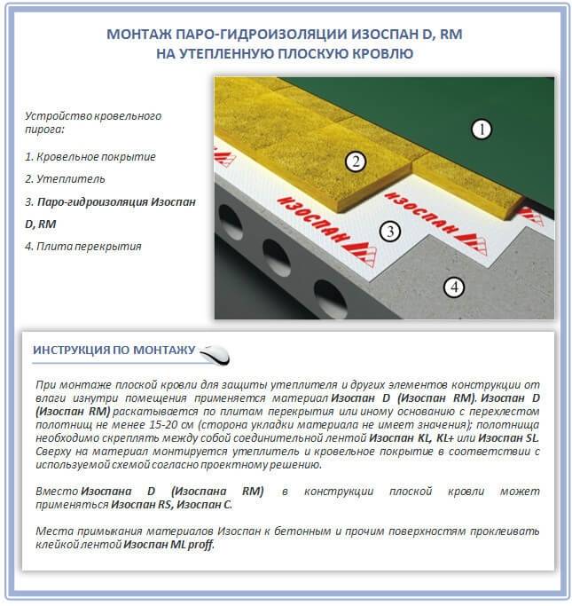 Инструкции по применению изоспана а, ам, б, д для стен