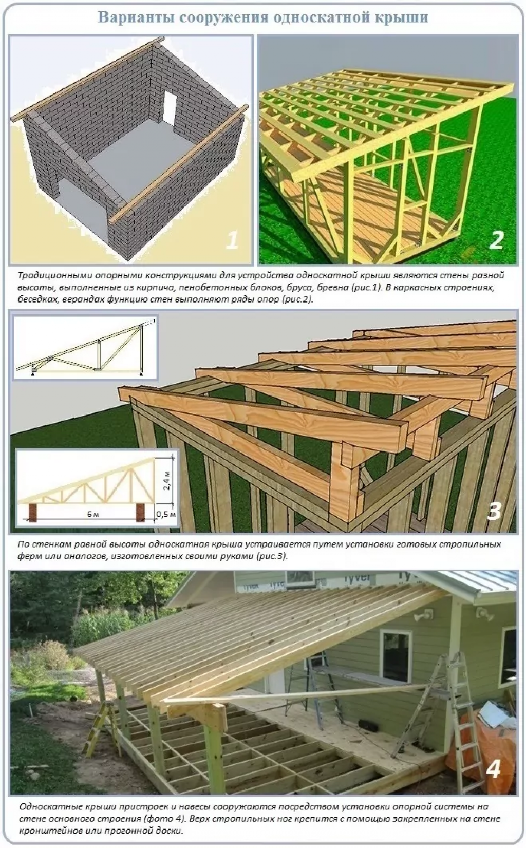 Стропила односкатной крыши: схемы и особенности строительства