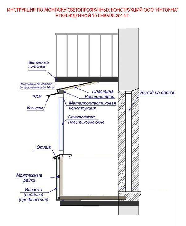 Как застеклить балкон металлопластиковыми окнами своими руками: этапы работ по остеклению с видео инструкцией
