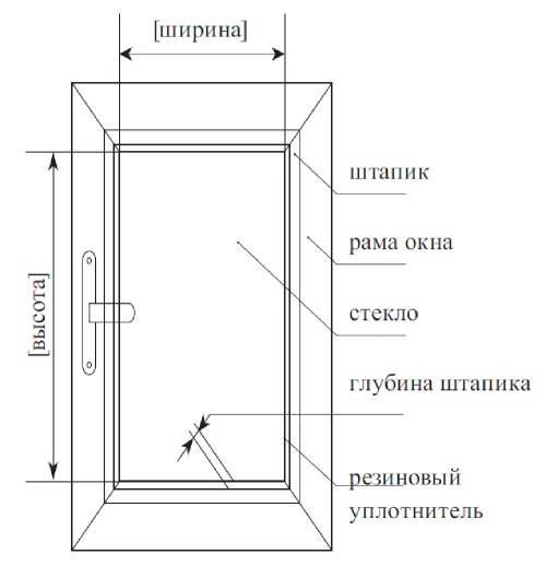 Как измерить окно под рулонные шторы - мастер на все руки