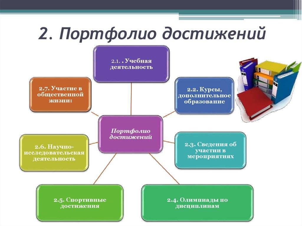 Как сделать портфолио, которое будет работать на вас: наглядные примеры, советы и способы публикации